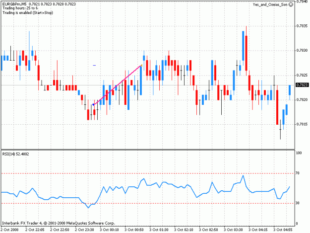 Click to Enlarge

Name: eurgbp_03092008.gif
Size: 20 KB