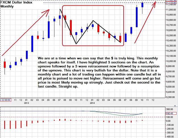 Click to Enlarge

Name: FXCMDollarIndex-Monthly-01112014.jpg
Size: 137 KB