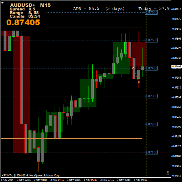 Click to Enlarge

Name: AUDUSD+M15.png
Size: 45 KB