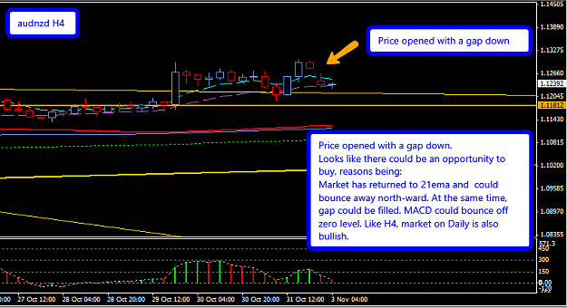 Click to Enlarge

Name: AUDNZD_H4_3_Nov_2014_Analysis.png
Size: 28 KB