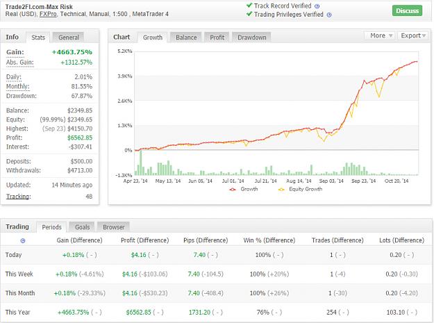 Click to Enlarge

Name: Max risk.jpg
Size: 366 KB