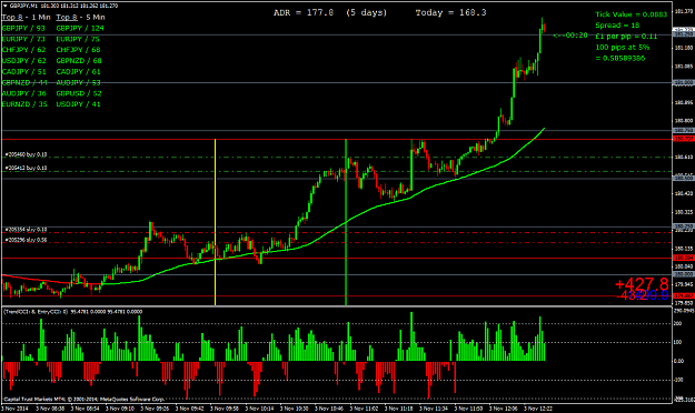 Click to Enlarge

Name: GBPJPYM1.png
Size: 59 KB