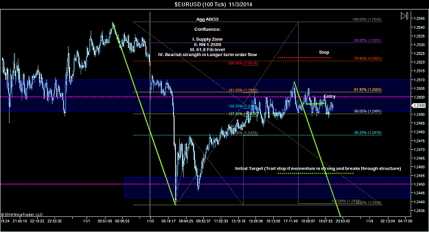 Click to Enlarge

Name: $EURUSD (100 Tick)  11_3_2014 (1).png
Size: 78 KB