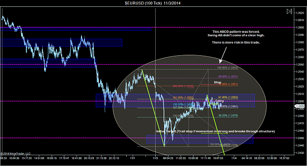 Click to Enlarge

Name: $EURUSD (100 Tick)  11_3_2014 (2).png
Size: 86 KB