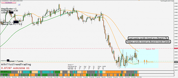 Click to Enlarge

Name: 3rd Nov 14 AUD:USD D1 Chart.png
Size: 119 KB