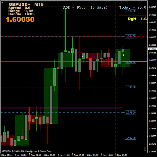 Click to Enlarge

Name: GBPUSD3+M15.png
Size: 40 KB