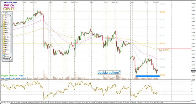 Click to Enlarge

Name: db audusd m15.PNG
Size: 129 KB