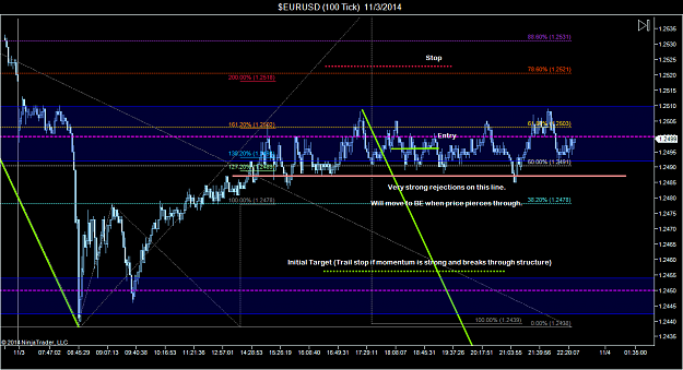 Click to Enlarge

Name: $EURUSD (100 Tick)  11_3_2014 (3).png
Size: 73 KB