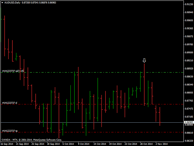 Click to Enlarge

Name: AUDUSDDaily.png
Size: 24 KB