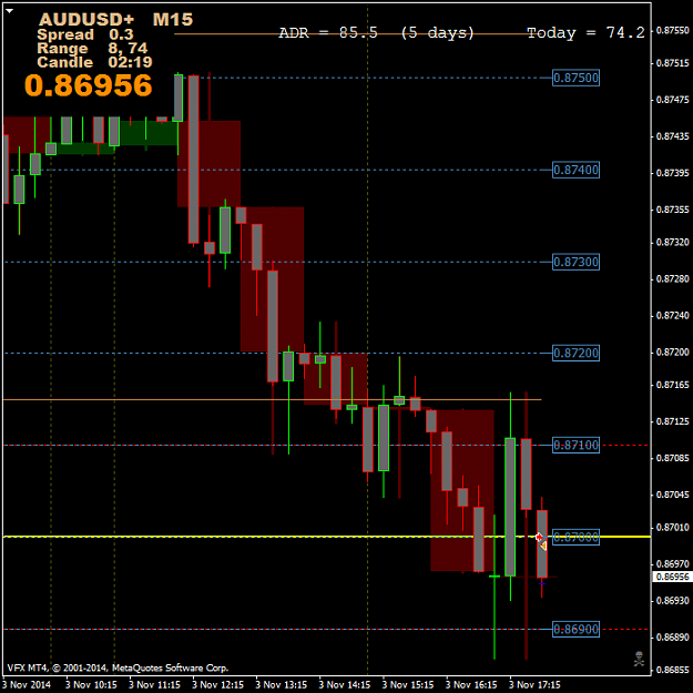Click to Enlarge

Name: AUDUSD1+M15.png
Size: 40 KB