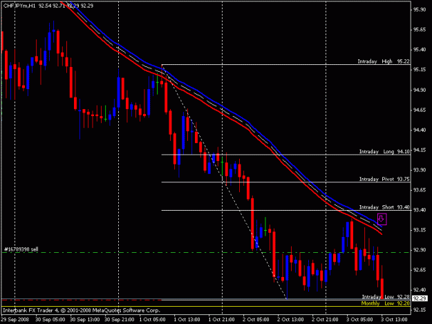 Click to Enlarge

Name: chfjpy sell2.gif
Size: 16 KB