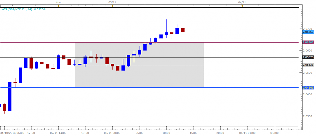 Click to Enlarge

Name: GBPNZD.png
Size: 20 KB