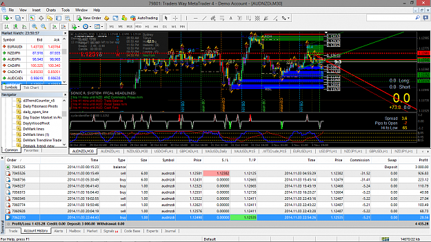 Click to Enlarge

Name: audnzd.png
Size: 139 KB