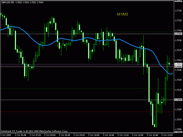 Click to Enlarge

Name: 20081003 gbpusd.gif
Size: 14 KB