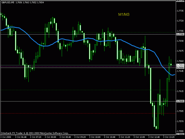 Click to Enlarge

Name: 20081003 gbpusd.gif
Size: 14 KB
