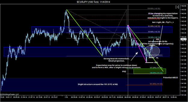 Click to Enlarge

Name: $EURJPY (100 Tick)  11_4_2014 (1).png
Size: 85 KB