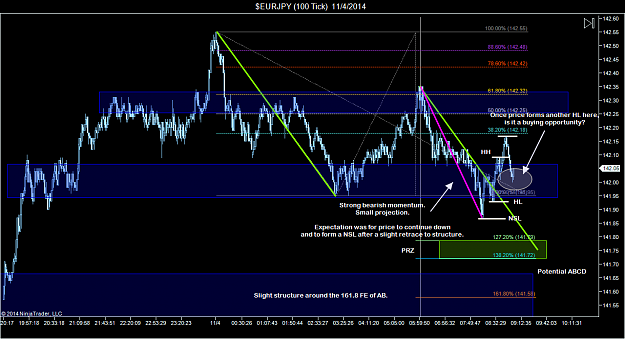 Click to Enlarge

Name: $EURJPY (100 Tick)  11_4_2014 (2).png
Size: 82 KB