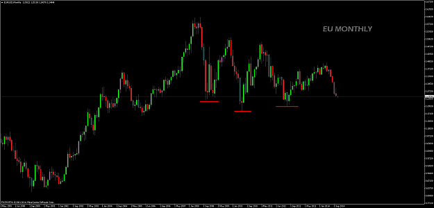 Click to Enlarge

Name: EURUSDMonthly.png
Size: 70 KB