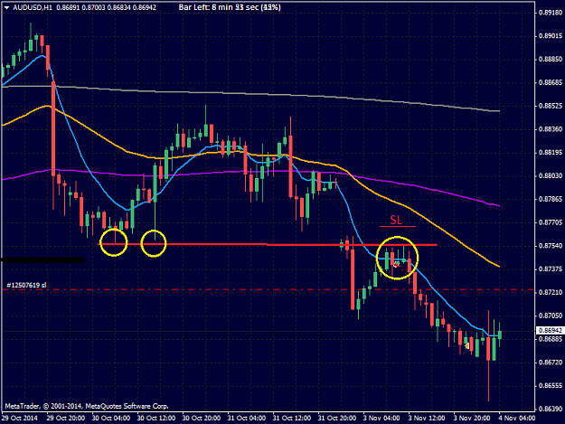 Click to Enlarge

Name: AUDUSDH1.png
Size: 43 KB