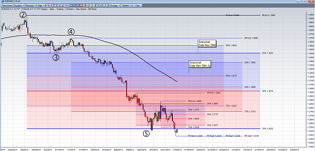 Click to Enlarge

Name: eurusd 11-4-14.png
Size: 111 KB