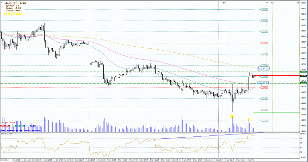 Click to Enlarge

Name: audusd m15.PNG
Size: 80 KB