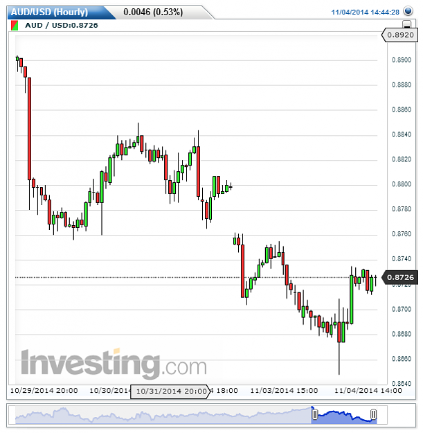 Click to Enlarge

Name: AUDUSD(Hourly)flag.png
Size: 28 KB