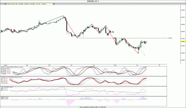 Click to Enlarge

Name: AUDUSD_H4_.gif
Size: 140 KB