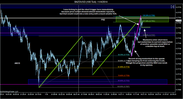 Click to Enlarge

Name: $NZDUSD (100 Tick)  11_4_2014 (1).png
Size: 85 KB