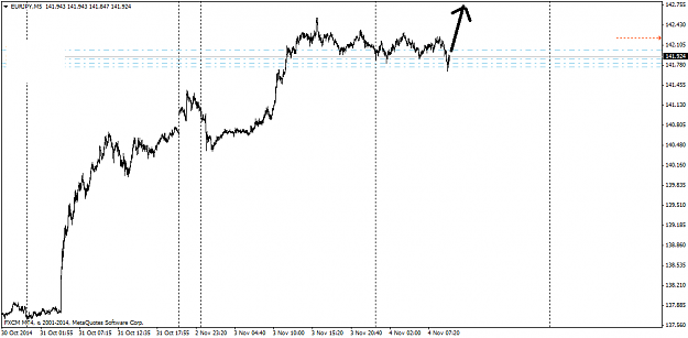 Click to Enlarge

Name: EURJPYM5.png
Size: 22 KB