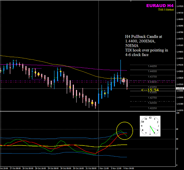 Click to Enlarge

Name: EURAUD 4 Nov H4 pullback candle entry.png
Size: 37 KB