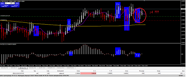 Click to Enlarge

Name: gbpusd 3.png
Size: 57 KB