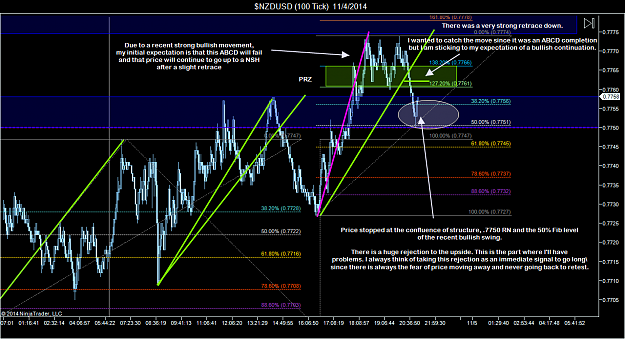 Click to Enlarge

Name: $NZDUSD (100 Tick)  11_4_2014 (3).png
Size: 103 KB