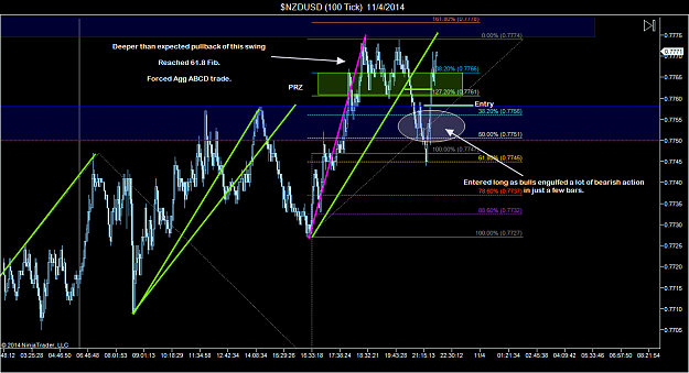 Click to Enlarge

Name: $NZDUSD (100 Tick)  11_4_2014 (4).png
Size: 83 KB