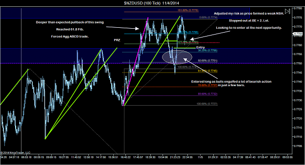 Click to Enlarge

Name: $NZDUSD (100 Tick)  11_4_2014 (5).png
Size: 86 KB