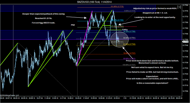 Click to Enlarge

Name: $NZDUSD (100 Tick)  11_4_2014 (6).png
Size: 94 KB