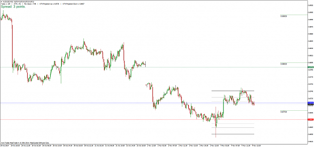 Click to Enlarge

Name: AUDUSD_M15_041114.png
Size: 67 KB