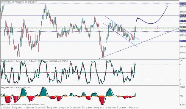 Click to Enlarge

Name: usdjpy.gif
Size: 27 KB