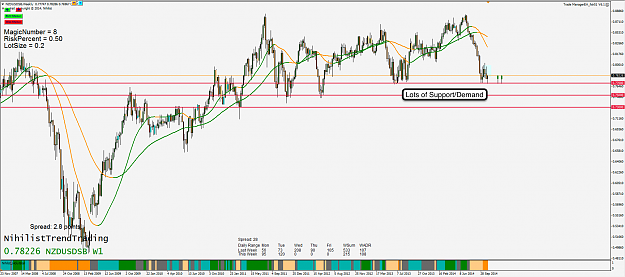 Click to Enlarge

Name: 4th Nov 14 NZD:USD W1 Chart.png
Size: 111 KB