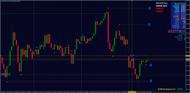Click to Enlarge

Name: AUDUSD H4 - how to reading the sequencer from noob like me....png
Size: 205 KB