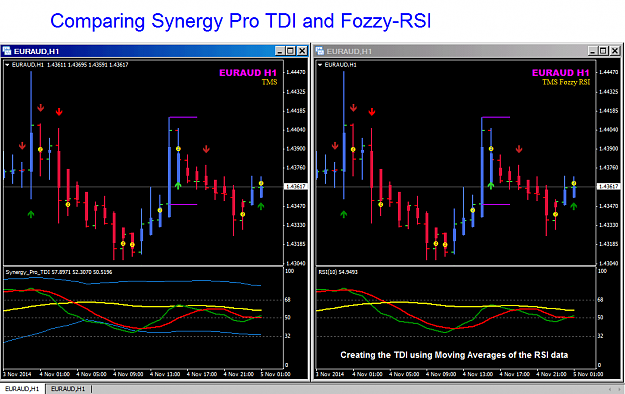 Click to Enlarge

Name: Comparing Synergy_Pro_TDI w Fozzy RSI.png
Size: 34 KB