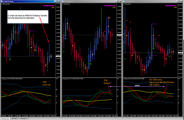 Click to Enlarge

Name: EURAUD 5 Nov MTF view.png
Size: 78 KB