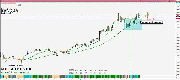 Click to Enlarge

Name: 6th Nov 14 USD:CHF D1 Chart.png
Size: 103 KB