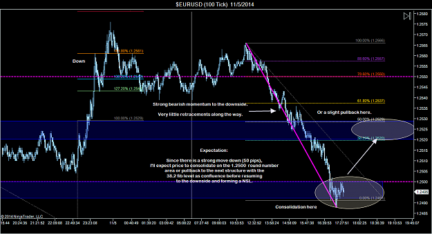 Click to Enlarge

Name: $EURUSD (100 Tick)  11_5_2014 (1).png
Size: 82 KB