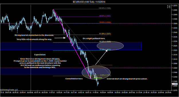 Click to Enlarge

Name: $EURUSD (100 Tick)  11_5_2014 (2).png
Size: 76 KB