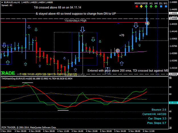 Click to Enlarge

Name: 5.11.2014 EURAUD.micH1.png
Size: 45 KB