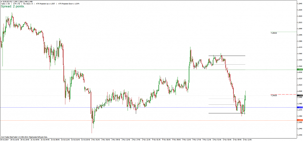 Click to Enlarge

Name: EURUSD_051114.png
Size: 69 KB