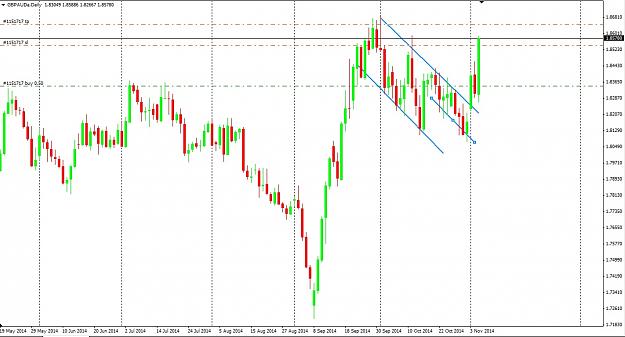 Click to Enlarge

Name: GBPAUD Bull flag.jpg
Size: 164 KB