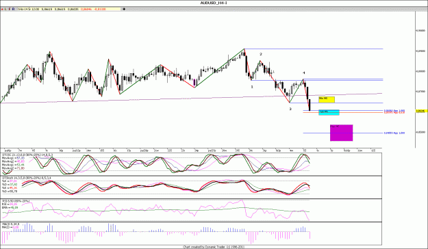Click to Enlarge

Name: AUDUSD_H4.gif
Size: 152 KB