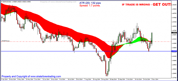 Click to Enlarge

Name: euraud.PNG
Size: 40 KB