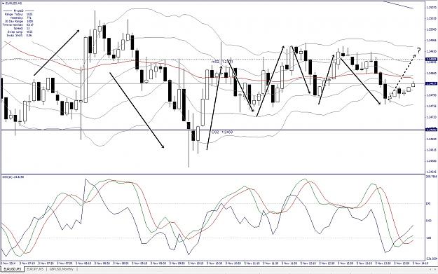 Click to Enlarge

Name: EURUSD, M5, 2014 November 05, v5.jpg
Size: 317 KB
